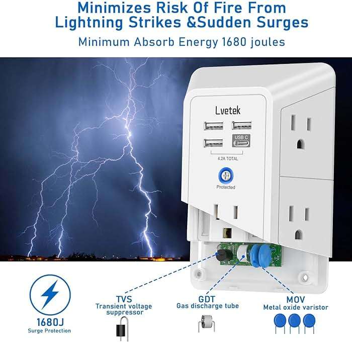 5 Outlet Extender Multi Plug Wall Outlets with 4 USB Charging Ports (1 USB C Outlet), 3 Sided 1680J Surge Protector Power Strip USB Wall Charger for Home, Office, Travel, ETL Listed, White - Image 7