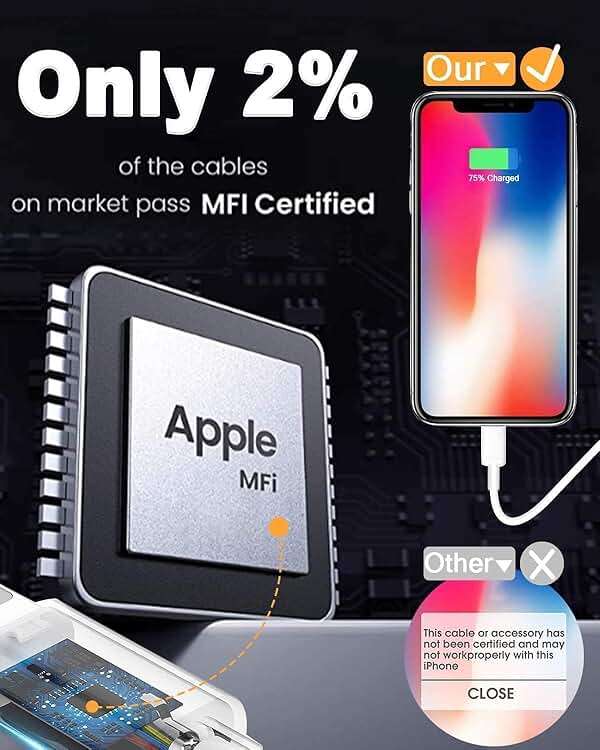 Susnwere 4 Pack [Apple MFi Certified] Apple Charging Cables 6ft, iPhone Chargers, Lightning Fast iPhone Charging Cord for iPhone 12/11/11Pro/11Max/ X/XS/XR/XS Max/8/7, ipad(White) - Image 2