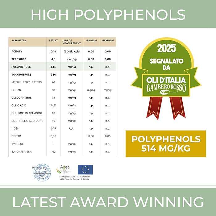 N°1 Drinking Extra Virgin Olive Oil - Italian Olive Oil from Italy 2026 Gold Awards Winner - 522 High Polyphenols evoo - 100% Unrefined and Cold pressed evoo for Drinking and Finishing Use - Image 2