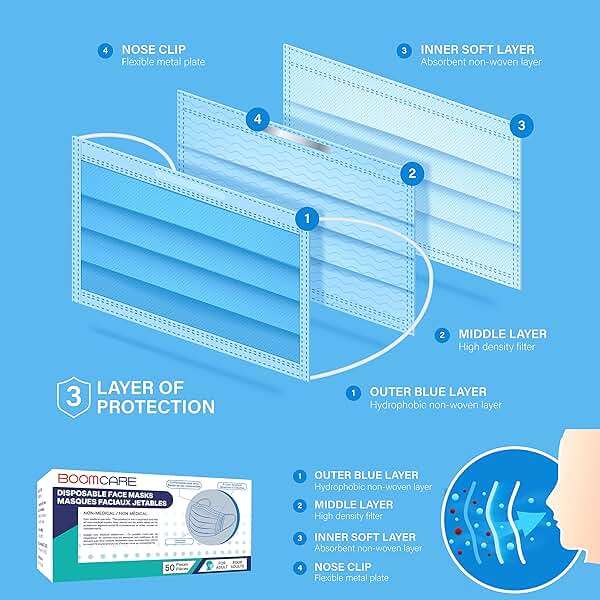2000 Bulk Blue Disposable Face Masks Level 2 Non Woven Thick 3-Layers Breathable Facial Masks with Adjustable Earloop Mouth and Nose - Image 4