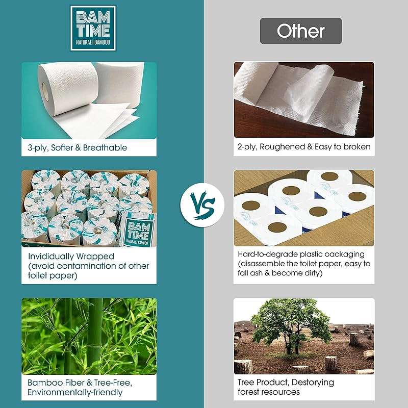 Toilet Paper, 100% 3ply Bamboo Toilet Paper, 24 Rolls, 300 sheets, 7200 Count, pack of 24, plastic free, Tree free, Biodegradable - Image 2
