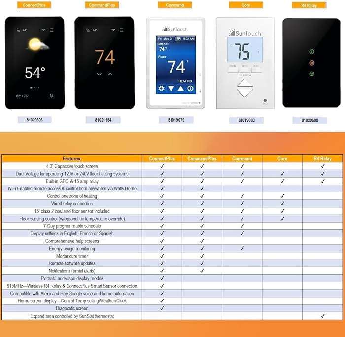SunTouch SunStat ConnectPlus Touchscreen Programmable Smart Voice-Activated Wi-Fi Thermostat for Electric Floor Heating Systems, 4.3" Screen, Floor and Air Sensing Control, Remote Access - Image 7