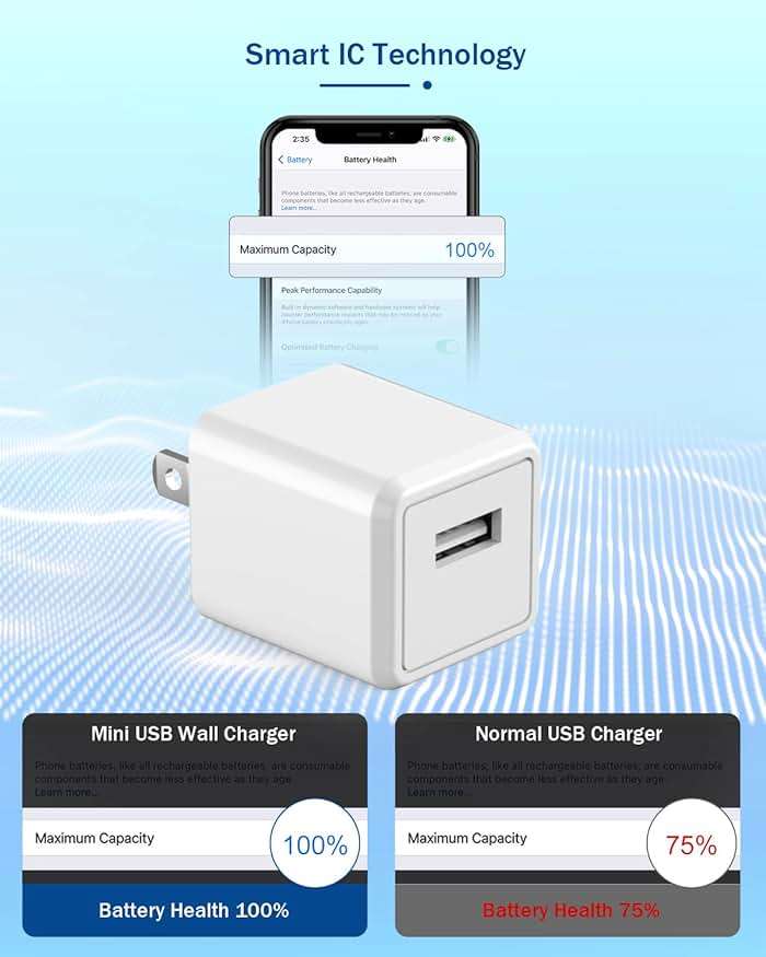 iPhone Charger,Long 6FT iPhone Charger 2Pack i Phone Cord 6feet USB to Lightning Cable Quick Fast Charging Data Sync Cord USB Wall Charge Block Adapter for I Phone14/13/12/11/XS/XR/X/8/7/5/SE2022/iPad - Image 3