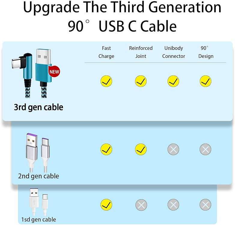 Teeind USB Type C Cable 2.1A Fast Charging: [90 Degree/6ft/3Pack] Nylon USB C Cord Right Angle Compatible with Samsung Galaxy S23/S22/9/Note 10, USB C Charger-Blue/Magenta/Purple - Image 2