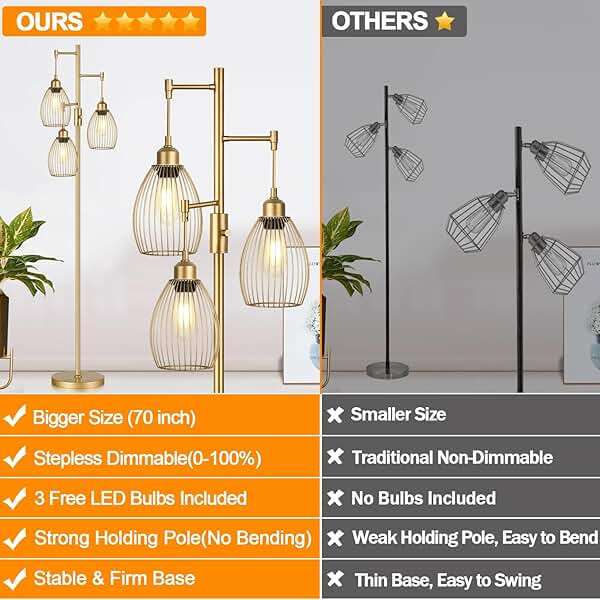 Dimmable Floor Lamp, Industrial Floor Lamps for Living Room, Gold Tree Lamp Standing Lamp Tall Lamps with 3 Elegant Teardrop Cage Head & 800 Lumens LED Bulbs for Living room Bedroom Office Dining Room - Image 2