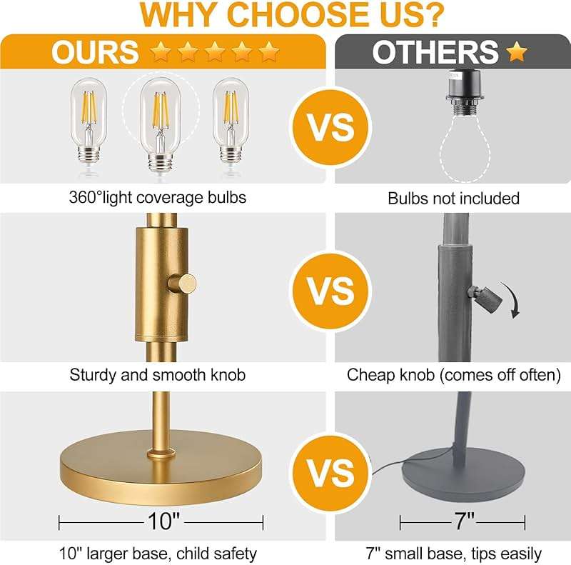 Dimmable Floor Lamp, Industrial Floor Lamps for Living Room, Gold Tree Lamp Standing Lamp Tall Lamps with 3 Elegant Teardrop Cage Head & 800 Lumens LED Bulbs for Living room Bedroom Office Dining Room - Image 5