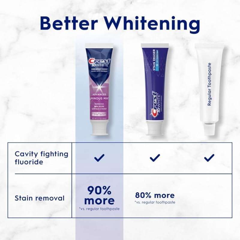 Crest 3D White Advanced Luminous Mint Teeth Whitening Toothpaste, Crest Toothpaste, 3.7 oz Pack of 4 - Helps Remove Surface Stains, Whitens Teeth, Strengthens Tooth Enamel, Protects Against Cavities - Image 4
