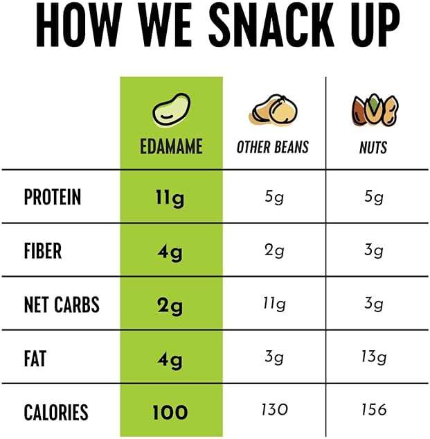 The Only Bean Crunchy Dry Roasted Edamame Snacks (Sea Salt), Healthy High Protein(11g) Keto Food, Low Carb Gluten Free Office Vegan Food 100 Calorie Snack Pack, 0.9oz 10 Pack - Image 6