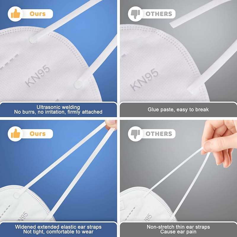 BLScode KN95 Face Mask 60 Pack,Individually Wrapped 5-Layer face Masks,Filter Efficiency≥95% - Image 3