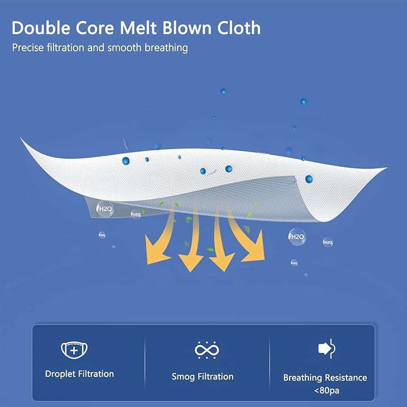 BLScode KN95 Face Mask 60 Pack,Individually Wrapped 5-Layer face Masks,Filter Efficiency≥95% - Image 5