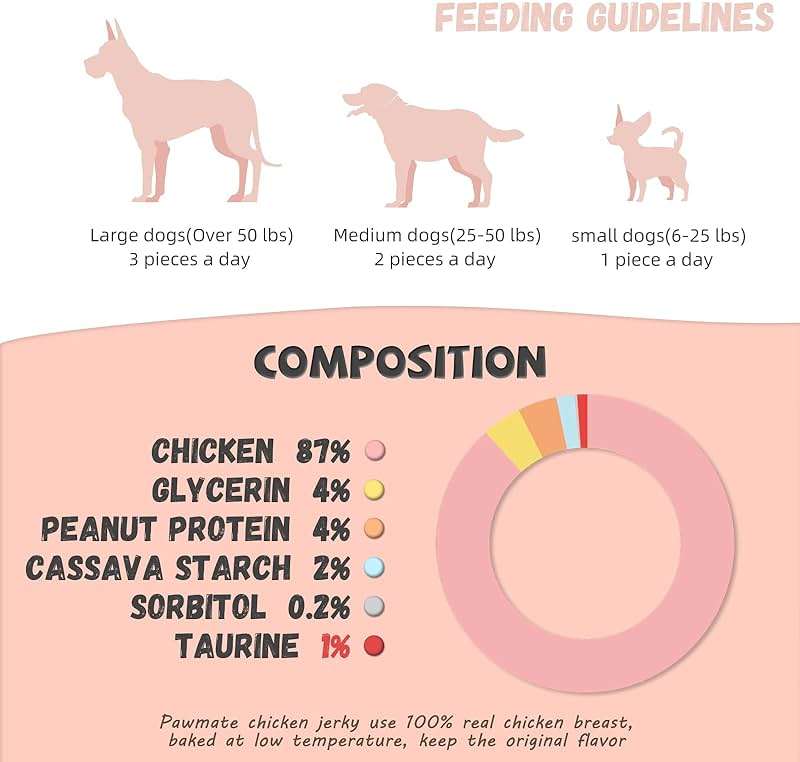 Pawmate Dog Treats Chicken Jerky Rings, Rawhide-Free Grain-Free Real Dried Tenders Natural Chicken Breast Dog Chewy Training Snacks for Small Medium Large Dogs Large Pack, 10.6 oz - Image 5