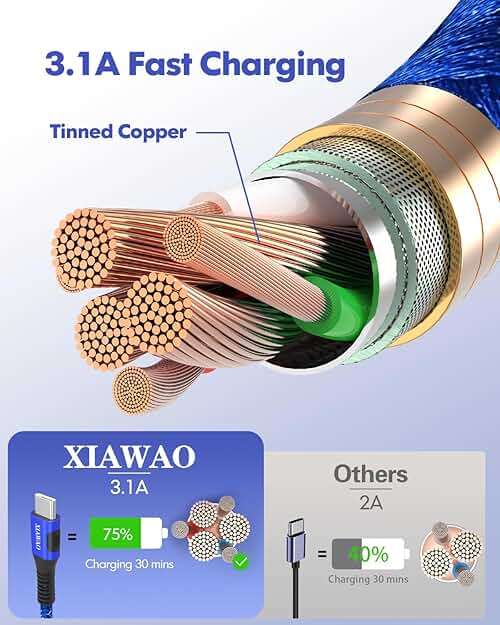 XIAWAO USB to USB C Cable, [6 Pack] for iPhone 17 16 15 Charger Cord, Type C Charger Fast Charging for Samsung Galaxy S25 S24 S23 S22 S21 S20 S10 A16, Moto g, Pixel 10 9 8 - Image 3
