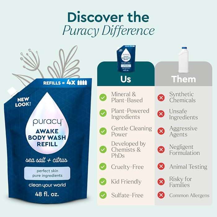 Puracy Body Wash Refill, Natural Body Wash, 98.6% Pure Plant Ingredients, Moisturizing Shower Gel for Women Men Kids, Body Soap for Dry Sensitive Skin Gently Scented with Citrus & Sea Salt, 48 Oz - Image 7
