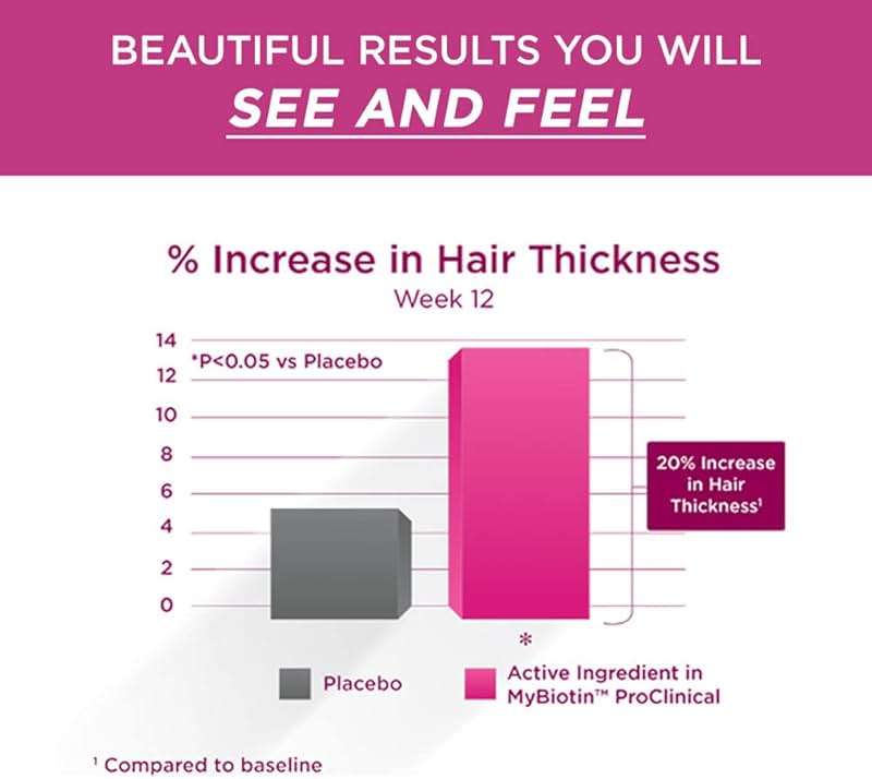 Purity Products MyBiotin ProClinical – Thicker Hair Starting in 3 Weeks & Fights Wrinkles - MB40X Patented Biotin Vitamin B7 Matrix w/Astaxanthin - 40X More Soluble vs Ordinary Biotin, 30 Veg Capsules - Image 6