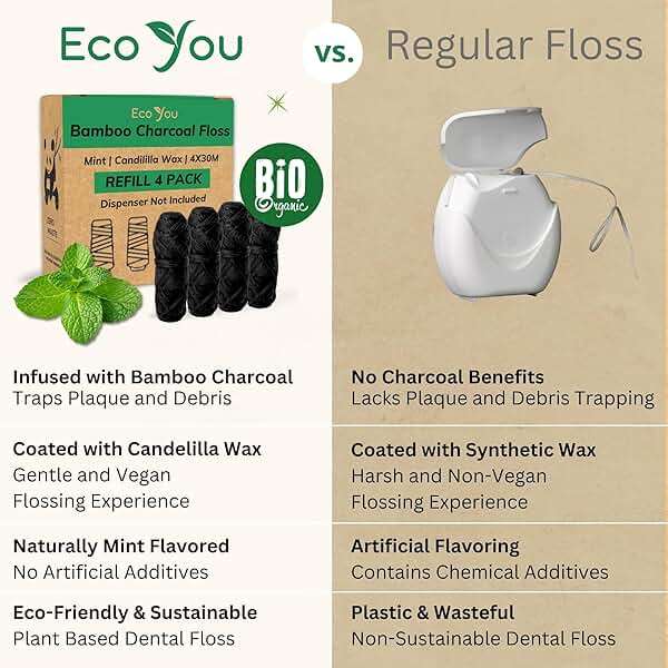 EcoYou Bamboo Charcoal Dental Floss | Mint & Candelilla Wax | Vegan & Biodegradable (4 Refills Pack) | Pfas Free - Image 4