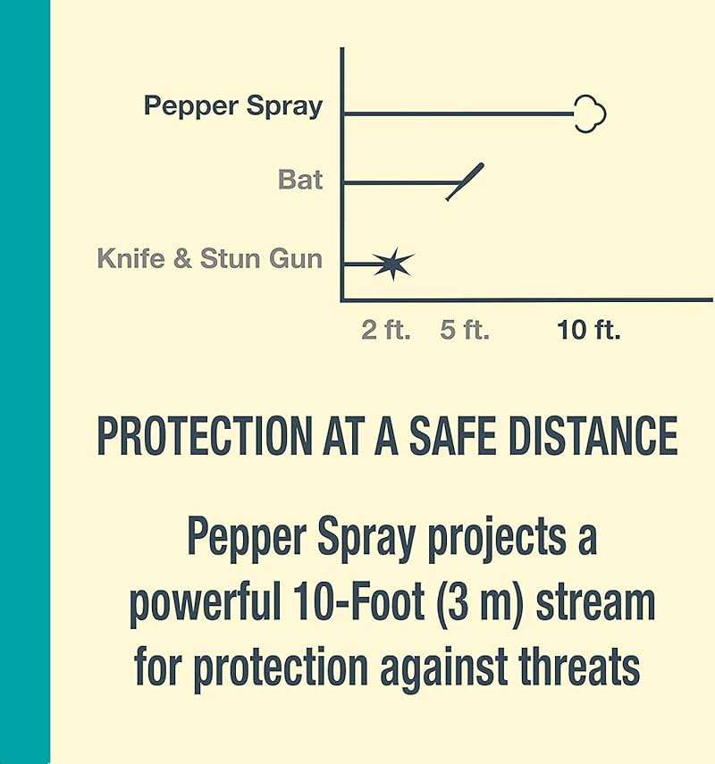 Cute Pepper Spray Maximum Strength Self Defense Keychain for Women - Image 9