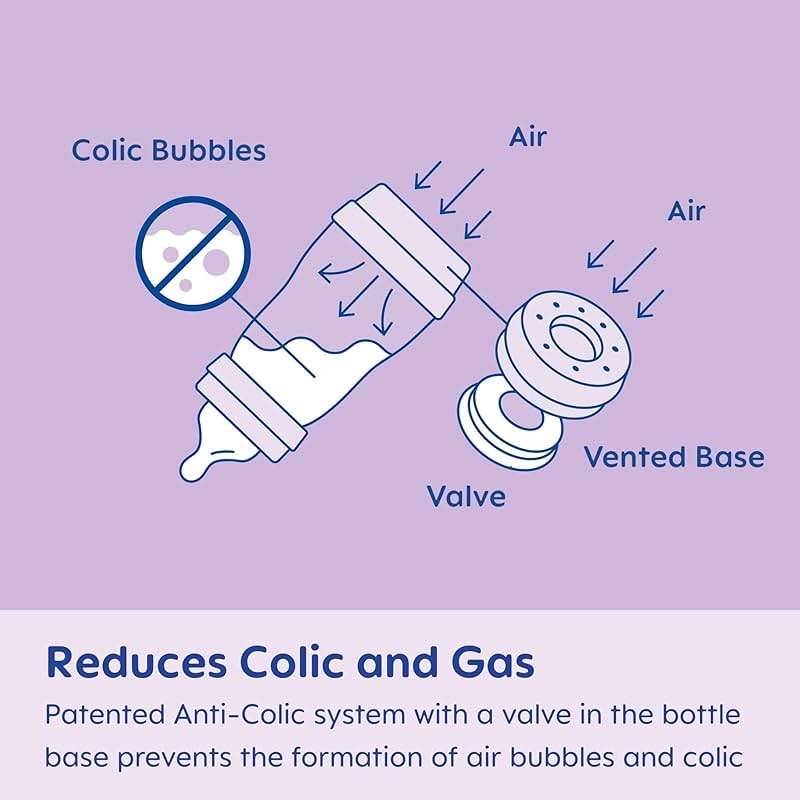 MAM 9oz Easy Start Anti-Colic+ Wide Neck Vented Baby Bottle, Medium Flow Breastfeeding-Like Nipple, Reduces Colic Gas & Reflux, Easy to Clean, BPA Free, 2+ Months, Made in Europe, 2 Pack, Unisex - Image 4