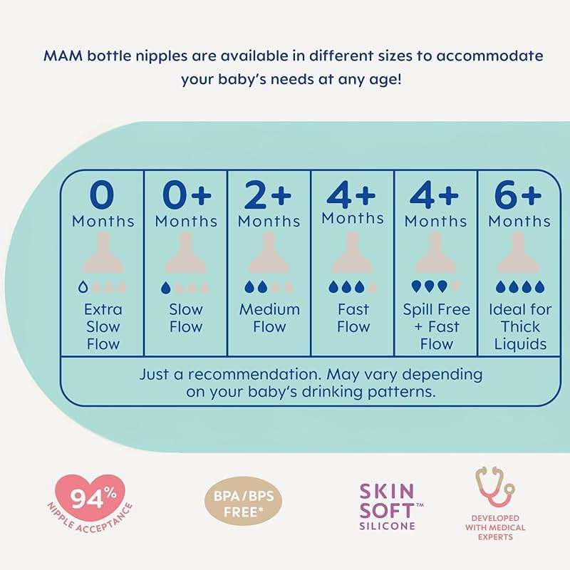 MAM 9oz Easy Start Anti-Colic+ Wide Neck Vented Baby Bottle, Medium Flow Breastfeeding-Like Nipple, Reduces Colic Gas & Reflux, Easy to Clean, BPA Free, 2+ Months, Made in Europe, 2 Pack, Unisex - Image 8