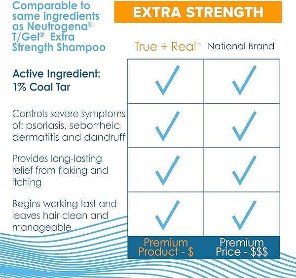 True+Real Coal Tar Therapeutic Plus Tar Gel Anti-Dandruff Shampoo Extra Strength 1% Coal Tar, 6 Fluid Ounce 2 Pack - Image 7