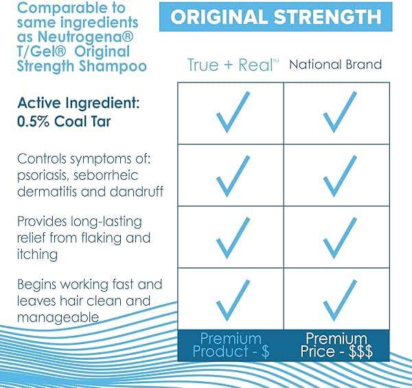 True+Real Coal Tar Therapeutic Plus Tar Gel Anti-Dandruff Shampoo Original Strength 0.5% Coal Tar, 16 Fl Oz, Pack of 2 - Image 7