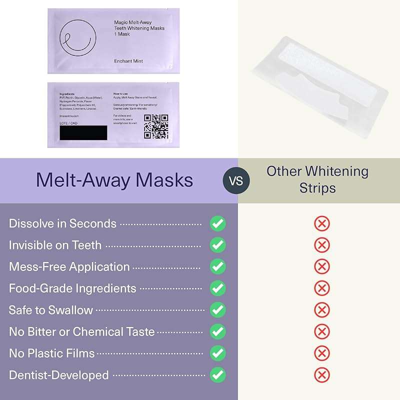 ELIMS Teeth Whitening Strips for Sensitive Teeth 21 Treatments – Food-Grade & Made by Dentists - Whiten Up to 7 Shades - Dissolving Mess-Free Application - Visible Results in 14 Days - 42 Strips - Image 5