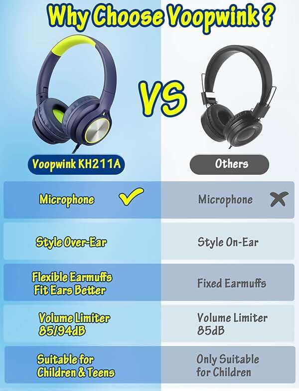 Kids Headphones with Cord , Wired Over Ear Headsets with Microphone Limited Volume 85dB/ 94dB, Portable Wired Headphones for Kids Boys Girls Teens Children Online School/Travel/iPad/Tablet/Cellphone - Image 3