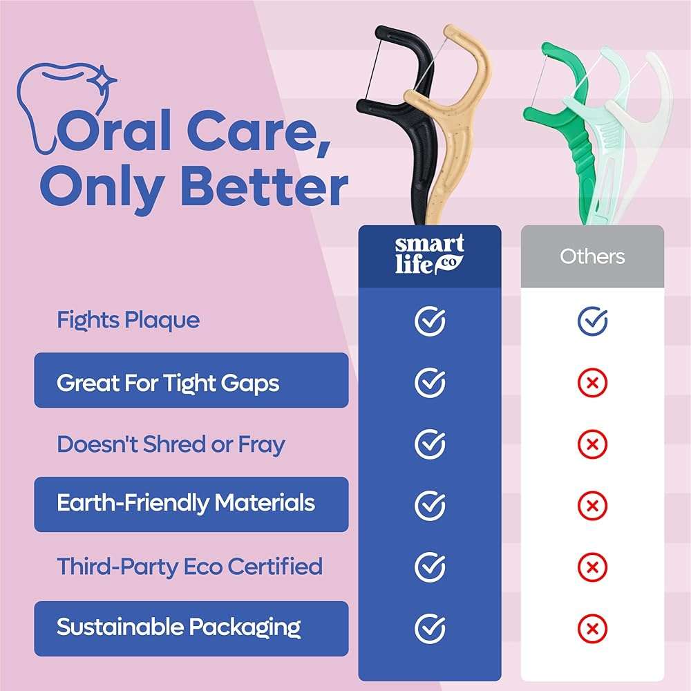 SmartLifeco Eco-Friendly Dental Floss Picks (200ct) - Flossers Made With Straw Wheat Blend, Strong Anti-Shred Thread For Tight Gaps, Tooth Pick Stick For Adults, Soft on Gum & Teeth, Vegan, Unflavored - Image 8