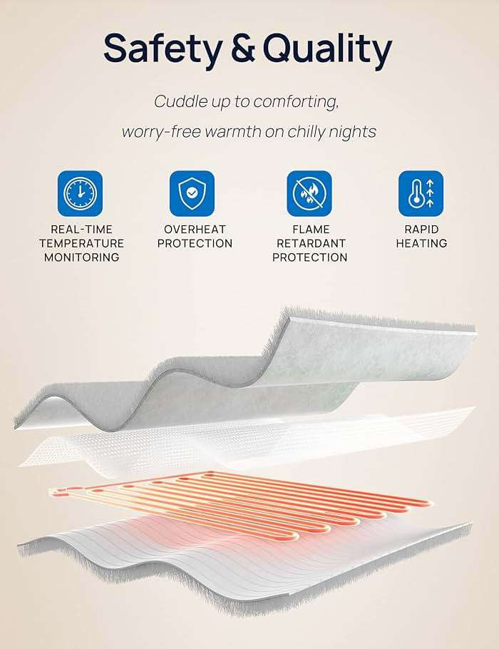 Westinghouse Wearable Heated Blanket Throw, Electric Snuggle Throw Blankets with Foot Pocket and Sleeves, 6 Heating Levels & 2-10 Auto Shut-Off, Gift for Family, Friends, 50 * 70"+18", Grey - Image 8