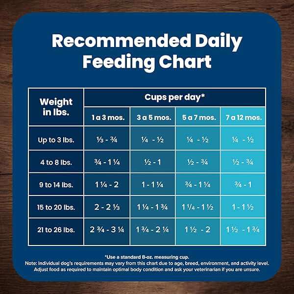 Blue Buffalo Life Protection Formula Small Breed Puppy Dry Dog Food with DHA, Vital Nutrients & Antioxidants, Made with Natural Ingredients, Chicken & Oatmeal Recipe, 5-lb Bag - Image 9