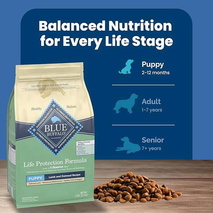 Blue Buffalo Life Protection Formula Lamb & Oatmeal Puppy Dry Dog Food with DHA & ARA, Supports Immunity with Antioxidant-Rich LifeSource Bits, Promotes Healthy Muscles & Strong Bones, 5 lbs. - Image 8