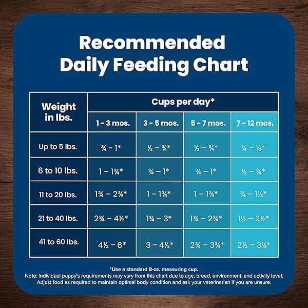 Blue Buffalo Life Protection Formula Lamb & Oatmeal Puppy Dry Dog Food with DHA & ARA, Supports Immunity with Antioxidant-Rich LifeSource Bits, Promotes Healthy Muscles & Strong Bones, 5 lbs. - Image 10