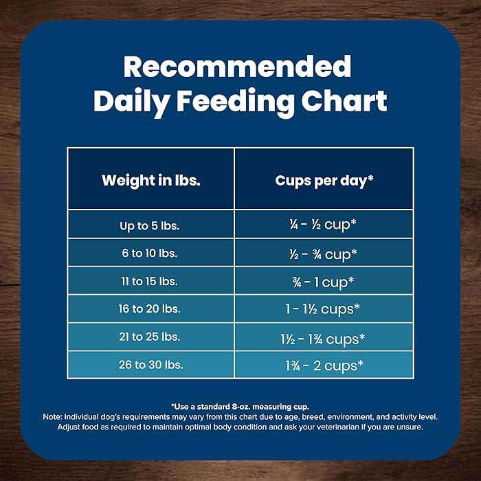 Blue Buffalo Life Protection Formula Chicken & Brown Rice Small Breed Adult Dry Dog Food, Supports Immunity with Antioxidant-Rich LifeSource Bits, Promotes Healthy Muscles, Skin & Coat Health, 5 lbs. - Image 11