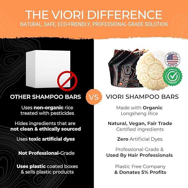 Viori Citrus Yao Shampoo and Conditioner Bar Set Made with Rice Water - Handcrafted Sulfate Free Shampoo and Conditioner - Image 4