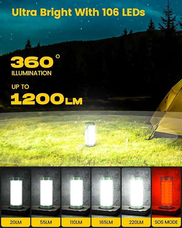 Glocusent 106 LED Camping Lights, Up to 80Hrs, 5000mAh Camping Lantern Rechargeable with 5 Brightness 3 Modes & SOS, IP68 Waterproof, Max 1200LM, Lanterns for Power Outages Hiking Emergency Hurricane - Image 2