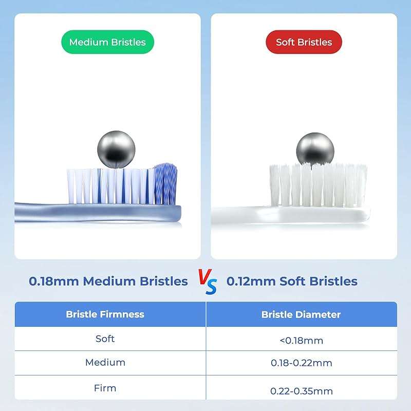 Oralphi Medium Toothbrushes for Adults, Whitening Toothbrush with Spiral Medium Bristles for Smoke Tea Coffee Stain, Deep Plaque Removal, Rounded Bristle Tips for Gentle Cleaning - Image 5