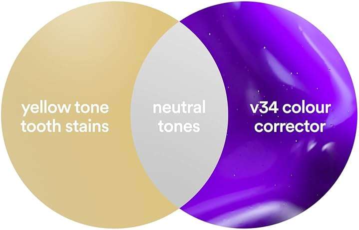 Hismile v34 Colour Corrector, Tooth Stain Concealer, Teeth Whitening Booster, Purple Toothpaste, Color Correcting Technology, V34, Tooth Colour Corrector - Image 5