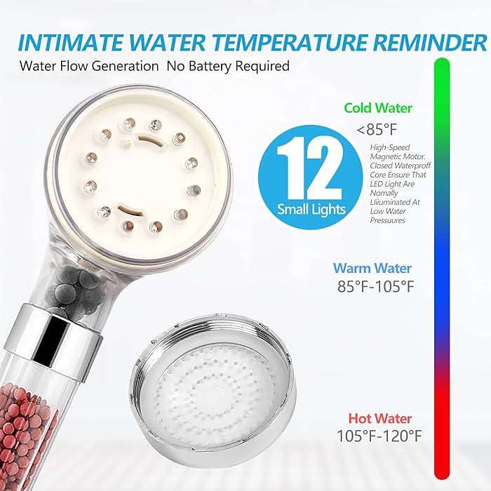 FASTRAS LED Shower Head with Handheld, High Pressure Shower Head with Hose, Holder & PTFE Tape etc, 3 Water Temperature-Controlled Water Saving Filtered Shower Head for Dry Hair& Skin - Image 2