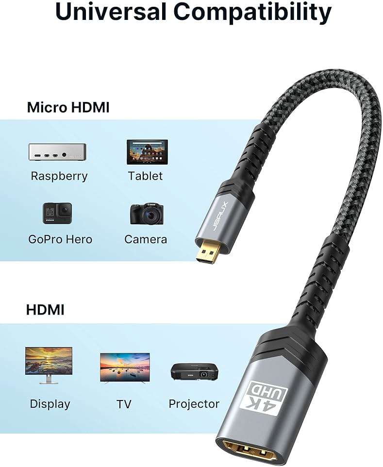 JSAUX Micro HDMI to HDMI Adapter, 4K@60Hz HDR 3D Dolby 18Gbps, Compatible with Raspberry Pi 5/Pi 4/Go Pro Hero/Nikon/Canon/Sony and Other Camera-Gray - Image 2