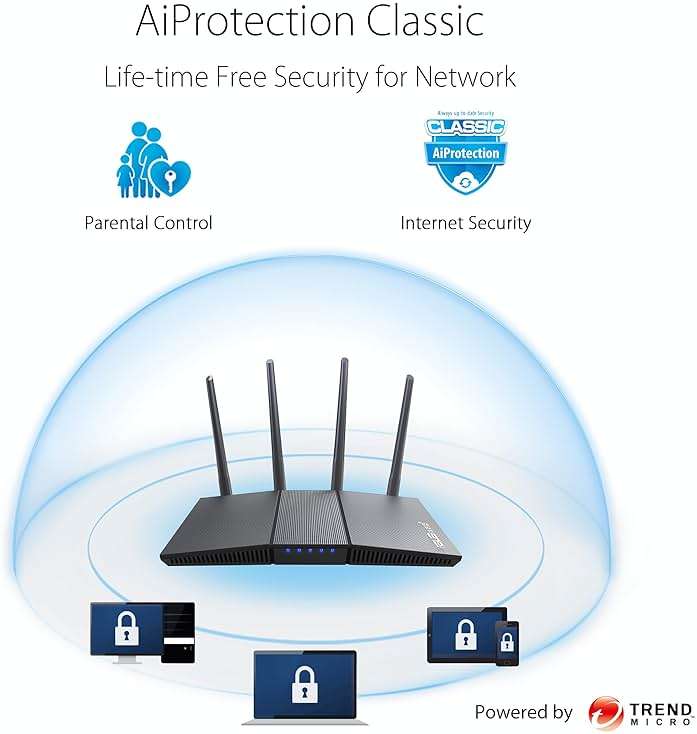 ASUS RT-AX1800S Dual Band WiFi 6 Extendable Router, Subscription-Free Network Security, Parental Control, Built-in VPN, AiMesh Compatible, Gaming & Streaming, Smart Home - Image 5