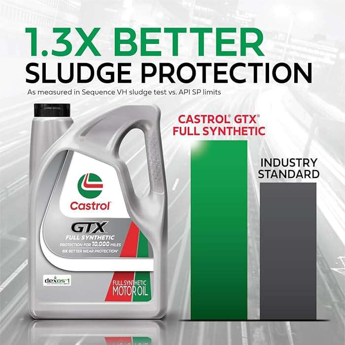 Castrol GTX Full Synthetic 0W-20 Motor Oil, 5 Quarts - Image 6