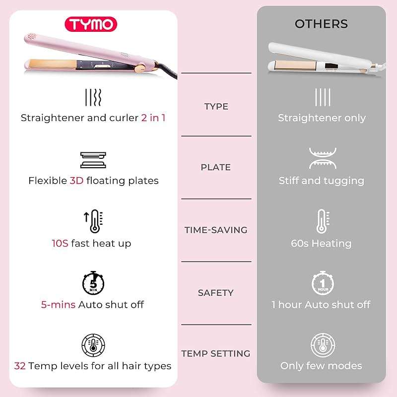 TYMO Flat Iron Hair Straightener and Curler 2 in 1 with 10s Fast Heating, 1 Inch Professional Titanium Straightening Curling Iron with 32 Adjustable Temp and Automatic Shut Off - Image 6