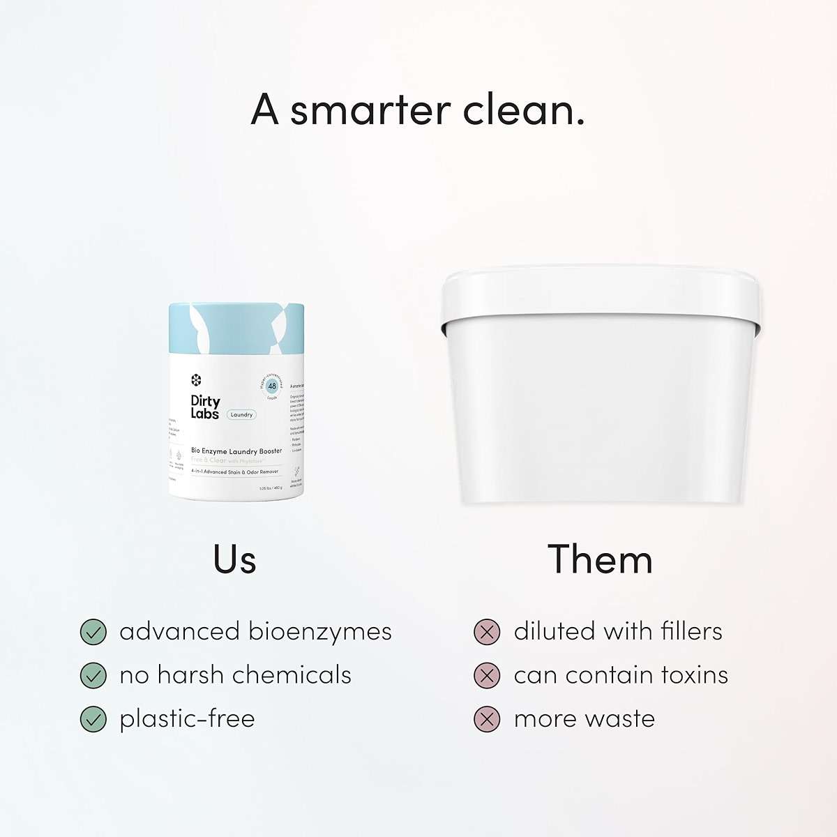 Dirty Labs | Scent Free | Bio Enzyme Laundry Booster | 48 Loads (1 lb) | Hyper Concentrated | High Efficiency & Standard Machine Washer | Nontoxic, Biodegradable | Stain & Odor Removal Enzyme Booster - Image 7