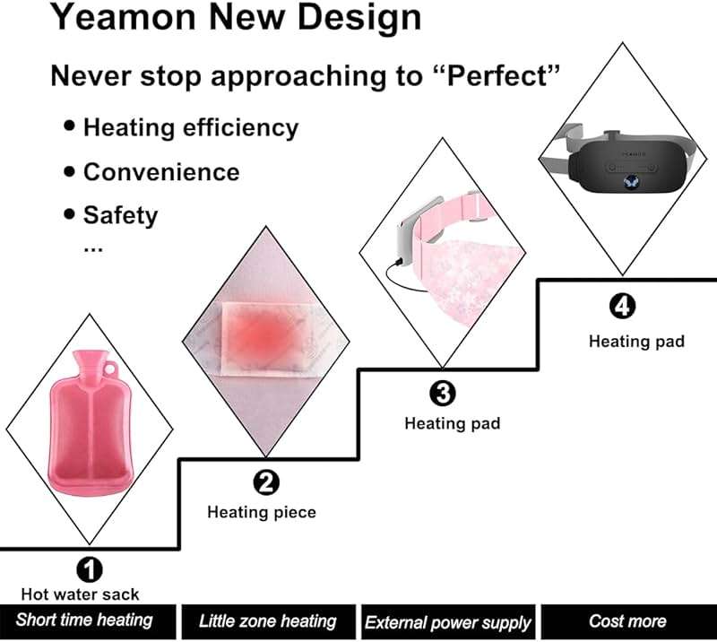 Back or Belly Heating Pad, Electric Waist Belt Device with 3 Heat Levels and 3 Massage Modes, Portable Cordless Fast Heating Pad for Women and Girl - Image 3
