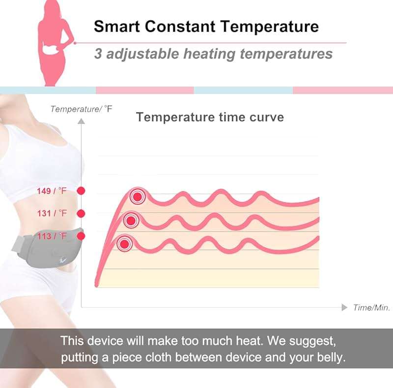 Back or Belly Heating Pad, Electric Waist Belt Device with 3 Heat Levels and 3 Massage Modes, Portable Cordless Fast Heating Pad for Women and Girl - Image 7