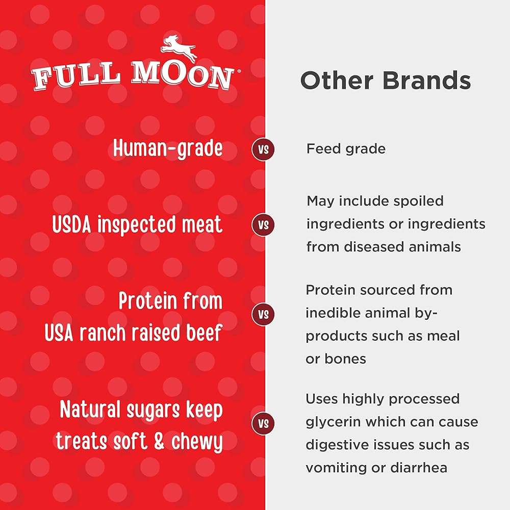 Full Moon All Natural Human Grade Dog Treats, Essential Beef Savory Bites, 14 Ounce - Image 4