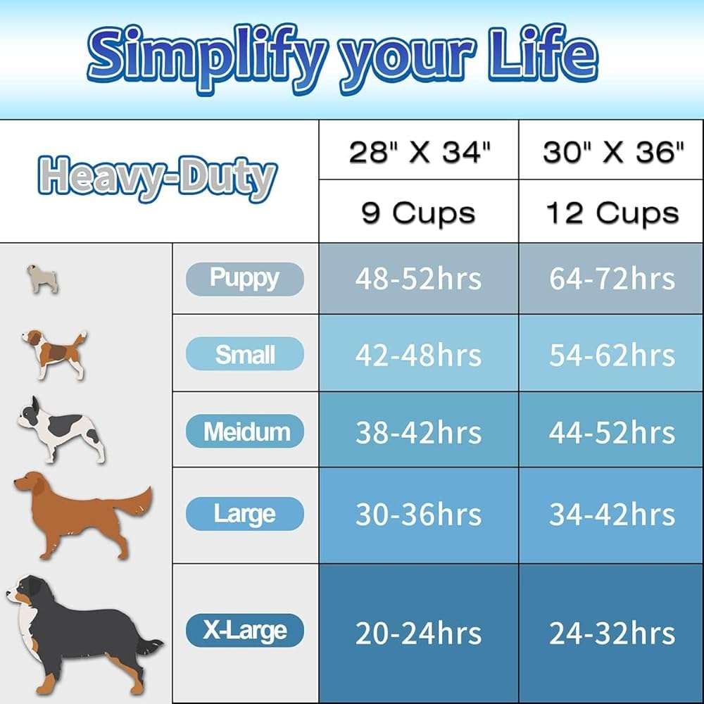 Dogcator Dog Pee Pads Extra Large 30"x36", 30 Count Super Absorbent Pee Pads for Dogs, Disposable Urine Bed Pads for Doggie, Thicken XXL Puppy Pads, Piddle Pads X-Large for Indoor, Outdoor Use - Image 5