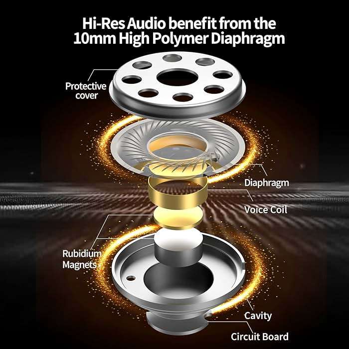 CCA CRA in Ear Monitor Headphones, Ultra-Thin Diaphragm Dynamic Driver IEM Earphones, Clear Sound & Deep Bass, Wired Gaming Earbuds with Tangle-Free Detachable Cable for Singer Musicians Drummers DJ - Image 5