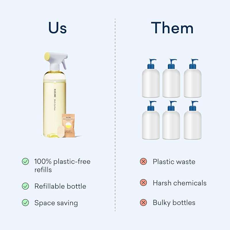 BLUELAND Multi-surface Cleaner, Starter Set, Fresh Lemon Scent, Spray Bottle with 4 Refill Tablets, All-Purpose, Eco-Friendly Cleaning Supplies, 4 x 24 Fl oz - Image 7