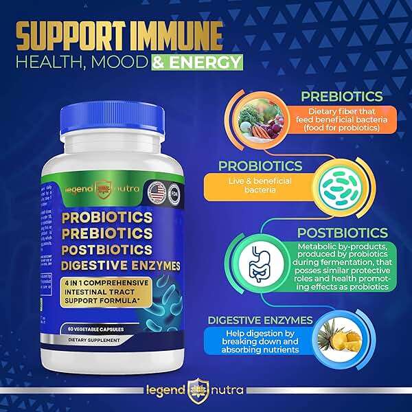 Legend Nutra Probiotics Prebiotics Postbiotics Digestive Enzymes 4 in 1 Formula 60 Count (Pack of 1) - Image 2