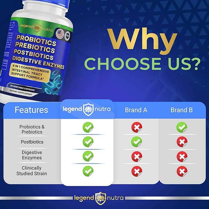 Legend Nutra Probiotics Prebiotics Postbiotics Digestive Enzymes 4 in 1 Formula 60 Count (Pack of 1) - Image 7